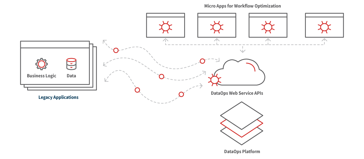 Diagram Eliminate Data Silos